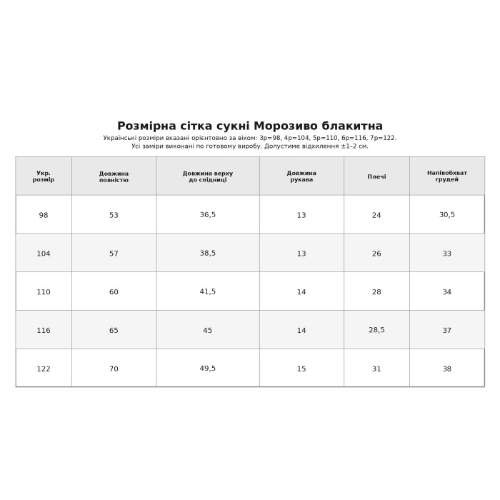 Сукня-поло Морозиво